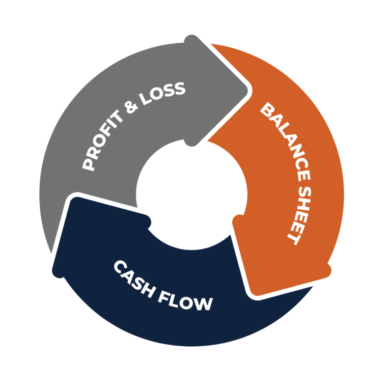 Cash-Flow-Forecasting-Graphic-2