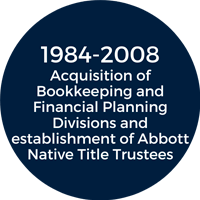 1984-2008 Acquisition of Bookkeeping and Financial Planning