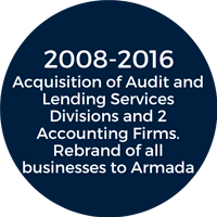 2008-2016 Audit and Lending Services