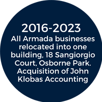 2016-2023 All Armada business Located into one building