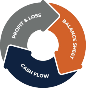 Cash-Flow-Forecasting-Graphic