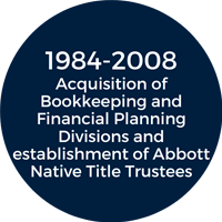 1984-2008 Acquisition of Bookkeeping and Financial Planning