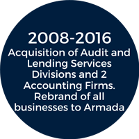 2008-2016 Audit and Lending Services