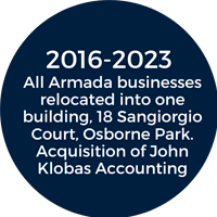 2016-2023 All Armada business Located into one building